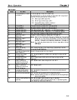 Preview for 133 page of Omron SYSDRIVE 3G3MV-A2001 User Manual