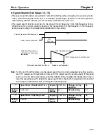 Preview for 137 page of Omron SYSDRIVE 3G3MV-A2001 User Manual
