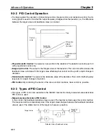 Preview for 154 page of Omron SYSDRIVE 3G3MV-A2001 User Manual