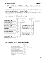 Предварительный просмотр 157 страницы Omron SYSDRIVE 3G3MV-A2001 User Manual