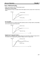 Preview for 163 page of Omron SYSDRIVE 3G3MV-A2001 User Manual