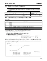 Предварительный просмотр 165 страницы Omron SYSDRIVE 3G3MV-A2001 User Manual