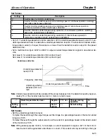 Preview for 175 page of Omron SYSDRIVE 3G3MV-A2001 User Manual