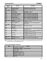 Preview for 213 page of Omron SYSDRIVE 3G3MV-A2001 User Manual