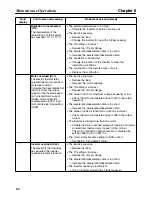 Preview for 246 page of Omron SYSDRIVE 3G3MV-A2001 User Manual