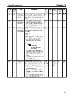 Preview for 309 page of Omron SYSDRIVE 3G3MV-A2001 User Manual