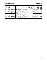 Preview for 311 page of Omron SYSDRIVE 3G3MV-A2001 User Manual