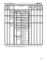 Preview for 317 page of Omron SYSDRIVE 3G3MV-A2001 User Manual