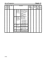 Preview for 318 page of Omron SYSDRIVE 3G3MV-A2001 User Manual