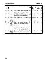 Preview for 320 page of Omron SYSDRIVE 3G3MV-A2001 User Manual