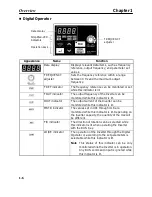 Предварительный просмотр 20 страницы Omron SYSDRIVE 3G3MV A2002 User Manual