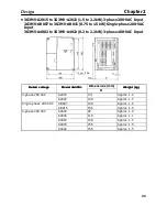 Предварительный просмотр 26 страницы Omron SYSDRIVE 3G3MV A2002 User Manual