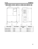 Preview for 28 page of Omron SYSDRIVE 3G3MV A2002 User Manual