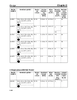 Предварительный просмотр 45 страницы Omron SYSDRIVE 3G3MV A2002 User Manual