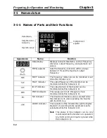 Preview for 70 page of Omron SYSDRIVE 3G3MV A2002 User Manual