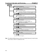 Preview for 72 page of Omron SYSDRIVE 3G3MV A2002 User Manual