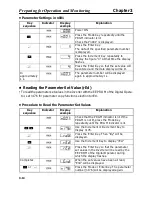 Предварительный просмотр 82 страницы Omron SYSDRIVE 3G3MV A2002 User Manual