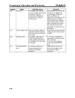 Предварительный просмотр 88 страницы Omron SYSDRIVE 3G3MV A2002 User Manual