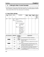 Preview for 96 page of Omron SYSDRIVE 3G3MV A2002 User Manual