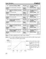 Preview for 107 page of Omron SYSDRIVE 3G3MV A2002 User Manual