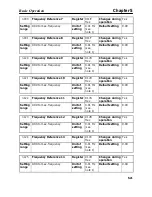 Preview for 120 page of Omron SYSDRIVE 3G3MV A2002 User Manual