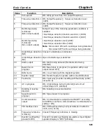 Preview for 138 page of Omron SYSDRIVE 3G3MV A2002 User Manual