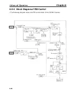 Preview for 158 page of Omron SYSDRIVE 3G3MV A2002 User Manual