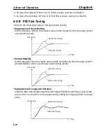 Preview for 166 page of Omron SYSDRIVE 3G3MV A2002 User Manual