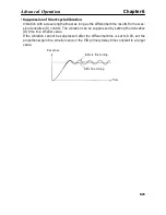 Preview for 167 page of Omron SYSDRIVE 3G3MV A2002 User Manual