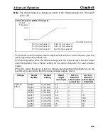 Предварительный просмотр 169 страницы Omron SYSDRIVE 3G3MV A2002 User Manual