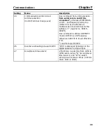 Preview for 203 page of Omron SYSDRIVE 3G3MV A2002 User Manual