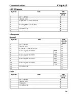 Preview for 209 page of Omron SYSDRIVE 3G3MV A2002 User Manual