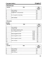 Предварительный просмотр 209 страницы Omron SYSDRIVE 3G3MV A2002 User Manual