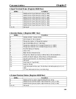 Preview for 223 page of Omron SYSDRIVE 3G3MV A2002 User Manual