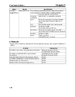 Preview for 230 page of Omron SYSDRIVE 3G3MV A2002 User Manual