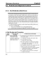 Preview for 255 page of Omron SYSDRIVE 3G3MV A2002 User Manual