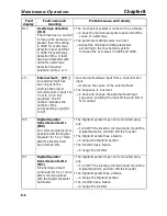 Preview for 259 page of Omron SYSDRIVE 3G3MV A2002 User Manual