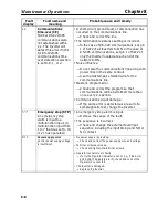 Preview for 261 page of Omron SYSDRIVE 3G3MV A2002 User Manual