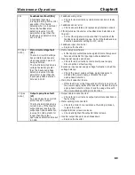 Preview for 262 page of Omron SYSDRIVE 3G3MV A2002 User Manual