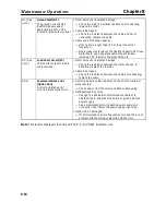 Preview for 263 page of Omron SYSDRIVE 3G3MV A2002 User Manual