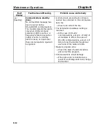 Preview for 265 page of Omron SYSDRIVE 3G3MV A2002 User Manual