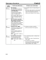 Preview for 267 page of Omron SYSDRIVE 3G3MV A2002 User Manual