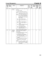 Предварительный просмотр 313 страницы Omron SYSDRIVE 3G3MV A2002 User Manual