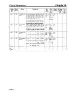 Preview for 320 page of Omron SYSDRIVE 3G3MV A2002 User Manual