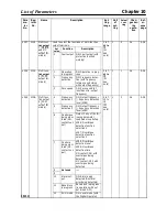 Предварительный просмотр 324 страницы Omron SYSDRIVE 3G3MV A2002 User Manual