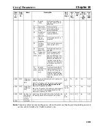 Preview for 325 page of Omron SYSDRIVE 3G3MV A2002 User Manual