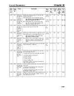 Preview for 327 page of Omron SYSDRIVE 3G3MV A2002 User Manual