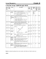 Preview for 328 page of Omron SYSDRIVE 3G3MV A2002 User Manual