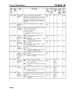 Preview for 330 page of Omron SYSDRIVE 3G3MV A2002 User Manual