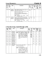 Preview for 333 page of Omron SYSDRIVE 3G3MV A2002 User Manual